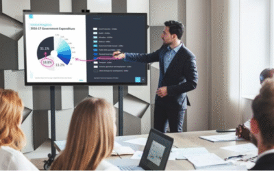 interactive flat panel Manufacturer, Supplier & Dealer in Bangalore, India